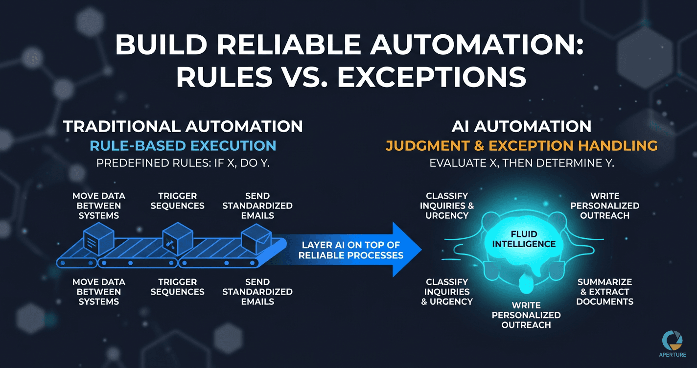 The Difference Between AI Automation and Traditional Automation (And Why You Need Both)