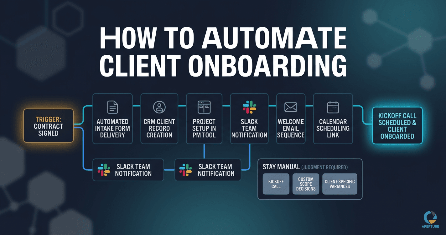 Client Onboarding Automation: A Step-by-Step Guide for Service Businesses